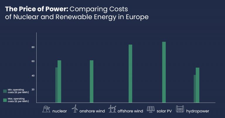 Nuclear energy cost, Renewable energy sources