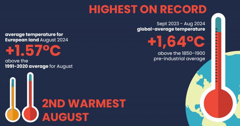 global warming, highest record temperature