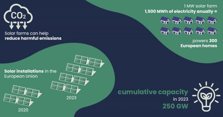 Solarpower capacity, Renewable energy sources